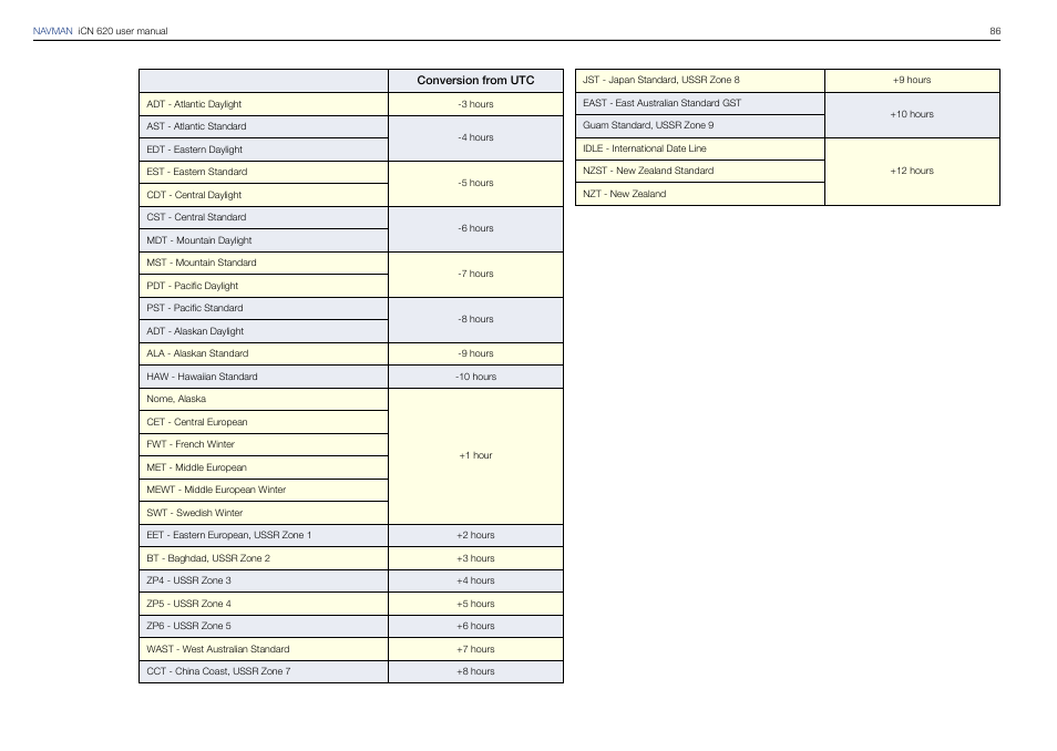Navman iCN 620 User Manual | Page 86 / 106