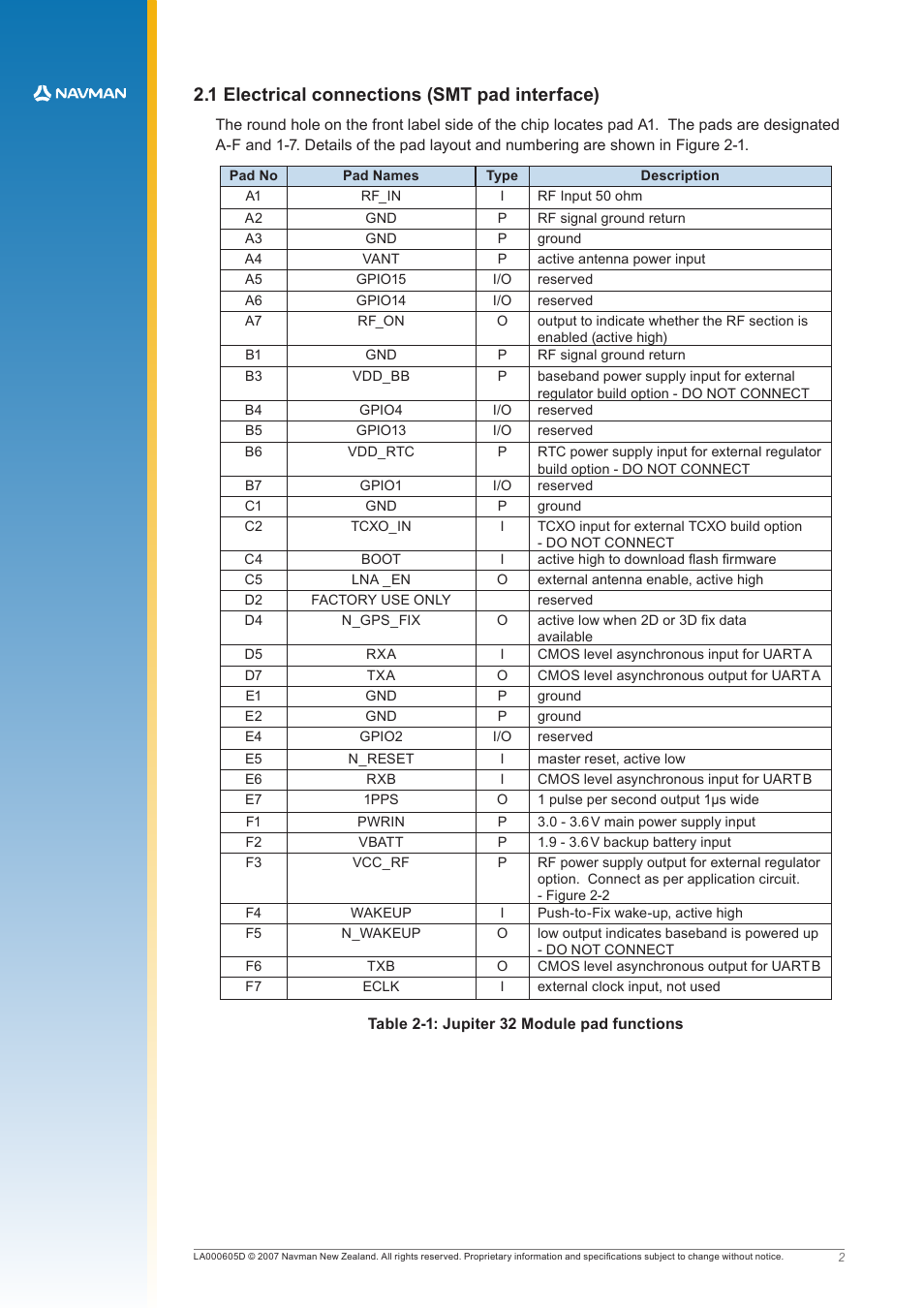 1 electrical connections (smt pad interface) | Navman JUPITER LA000605D User Manual | Page 5 / 26