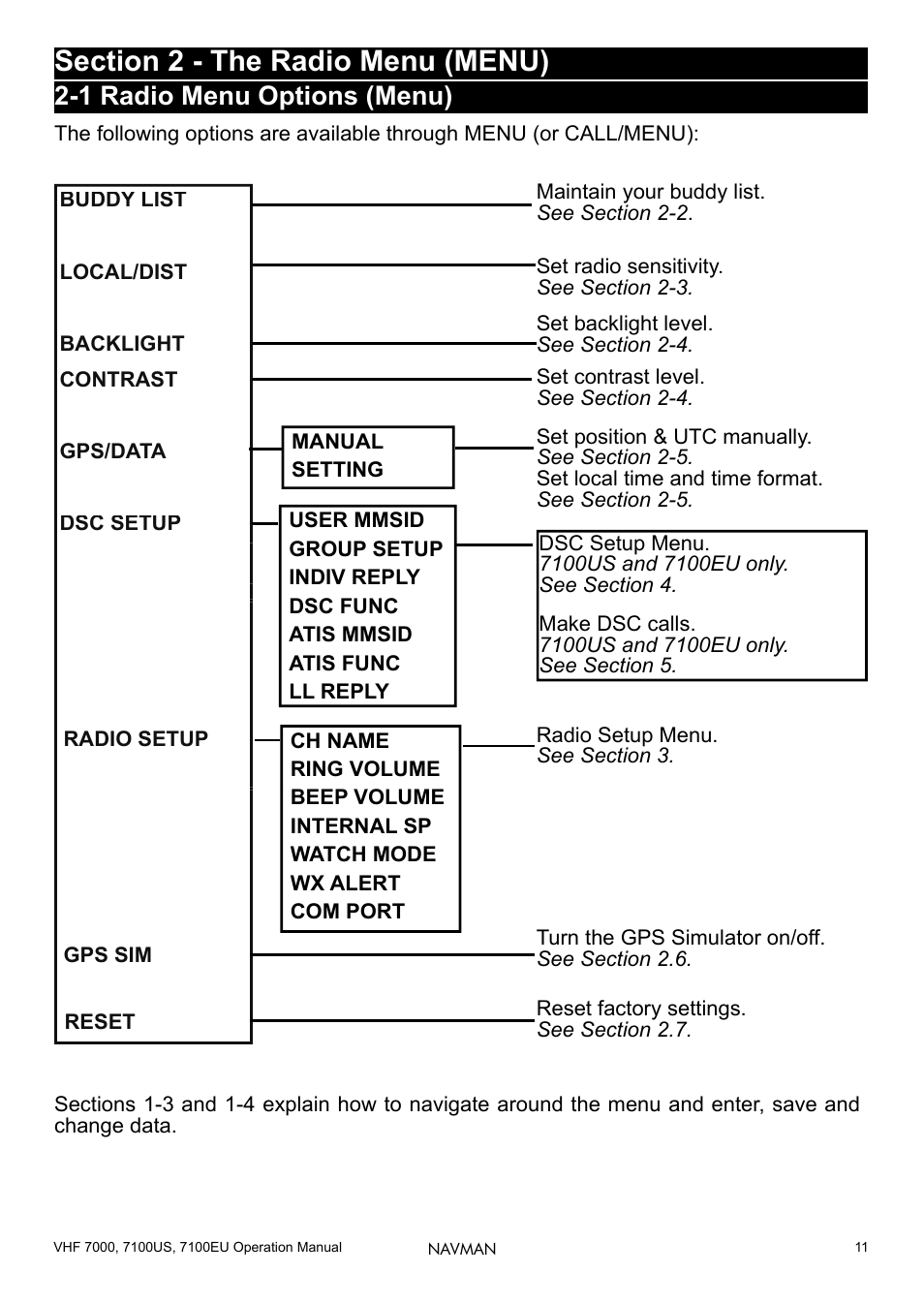 Section 2 - the radio menu (menu), 1 radio menu options (menu) | Navman 7000 User Manual | Page 11 / 52