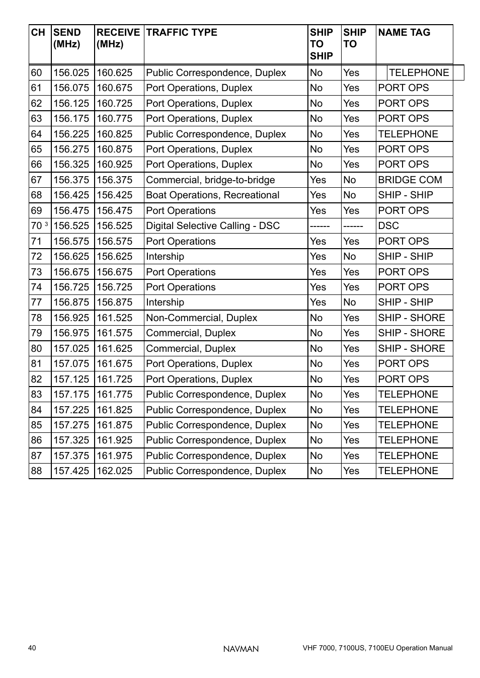 Navman 7000 User Manual | Page 40 / 52