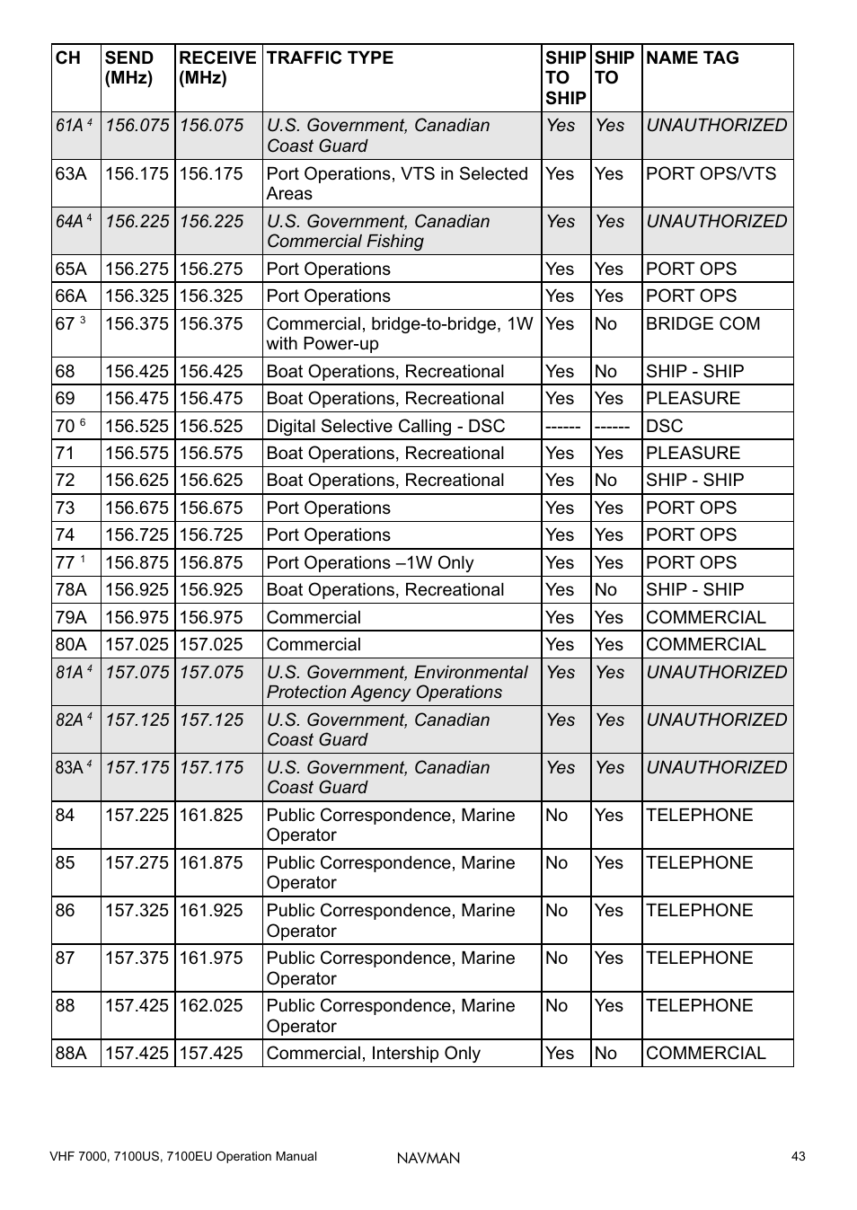 Navman 7000 User Manual | Page 43 / 52