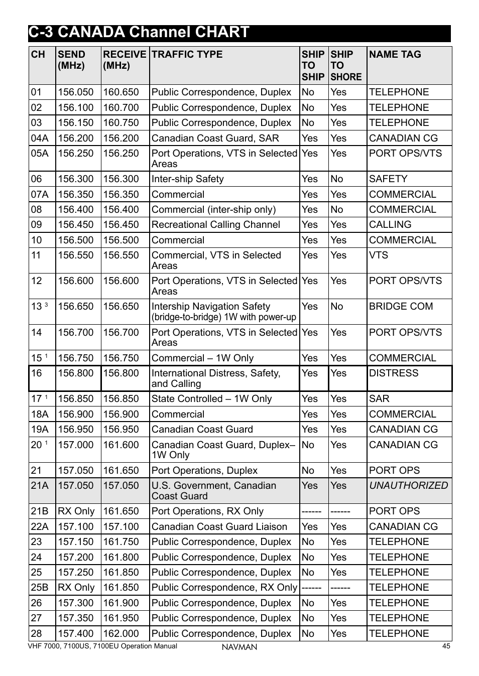 C-3 canada channel chart | Navman 7000 User Manual | Page 45 / 52