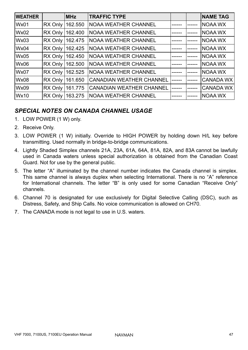 Navman 7000 User Manual | Page 47 / 52
