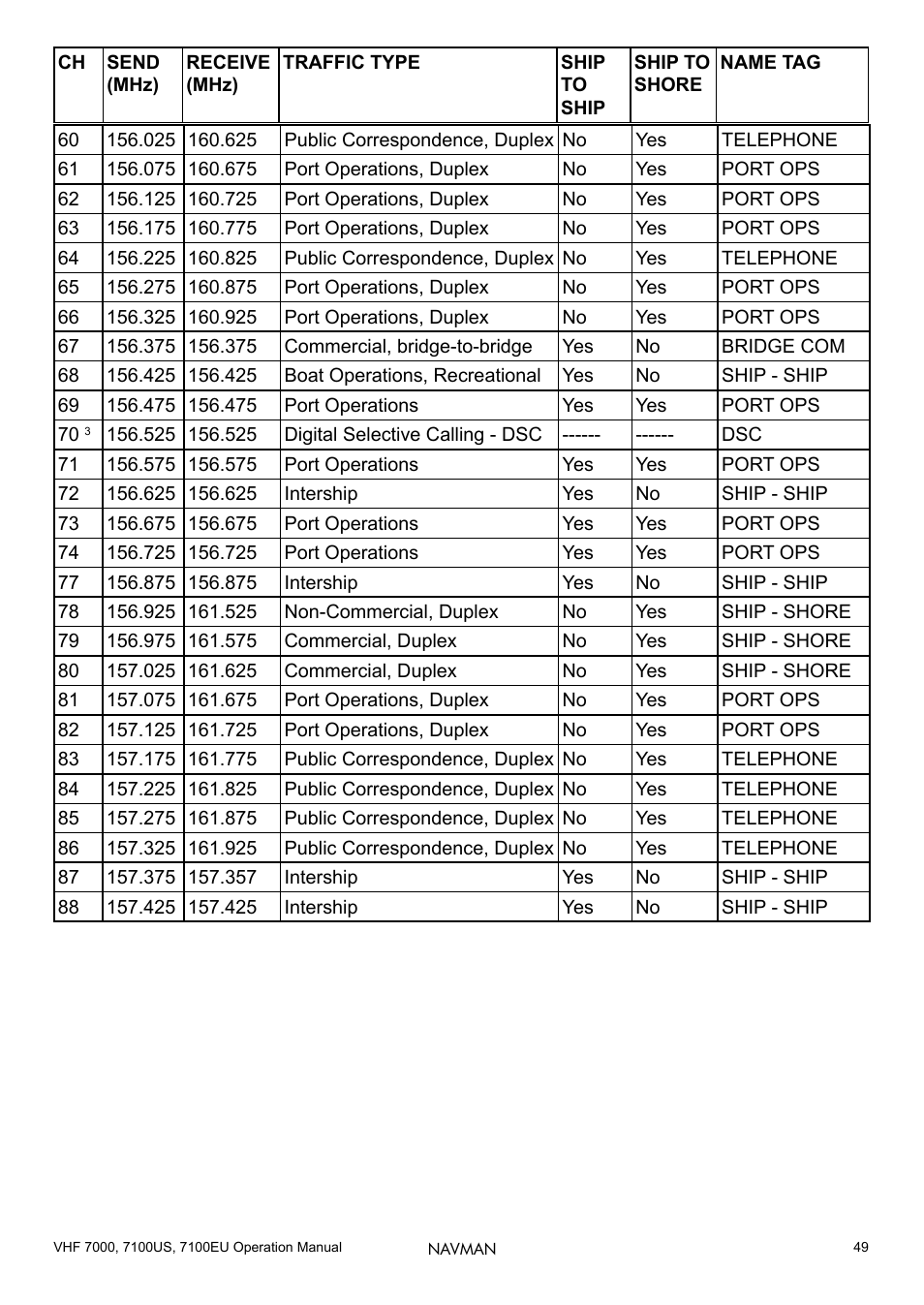 Navman 7000 User Manual | Page 49 / 52