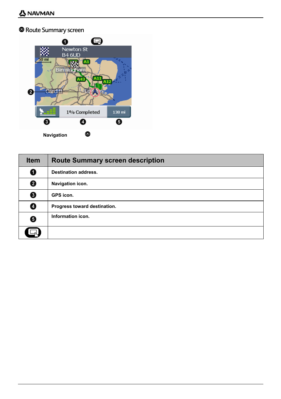 Route summary screen, Item route summary screen description | Navman F-Series User Manual | Page 16 / 24