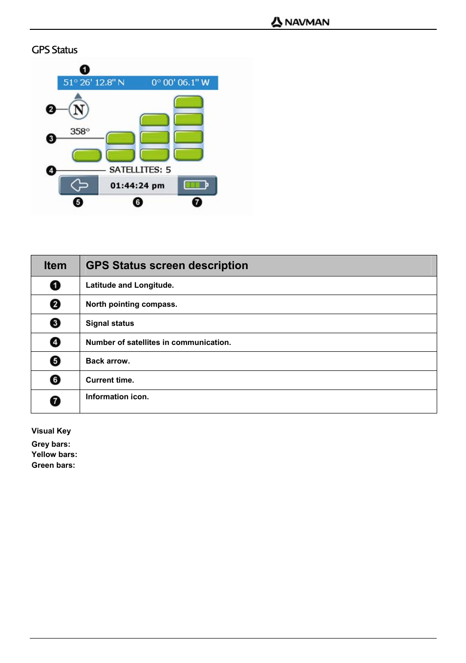 Gps status, Item gps status screen description | Navman F-Series User Manual | Page 19 / 24