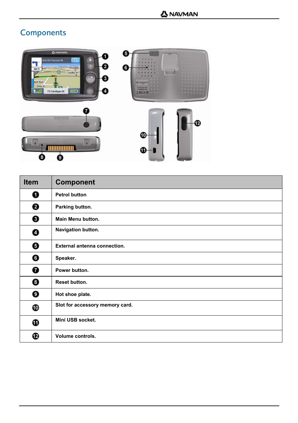 Components, Item component | Navman F-Series User Manual | Page 7 / 24