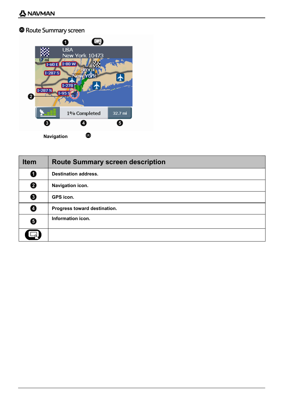 Route summary screen, Item route summary screen description | Navman F20 Europe User Manual | Page 16 / 24