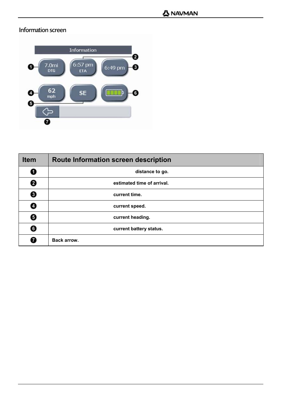 Information screen, Item route information screen description | Navman F20 Europe User Manual | Page 17 / 24