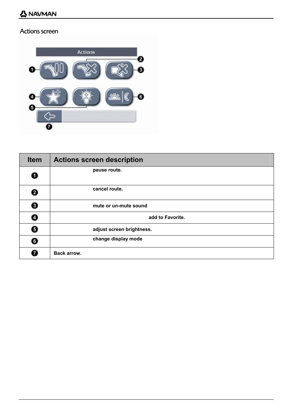 Actions screen, Item actions screen description | Navman F20 Europe User Manual | Page 18 / 24