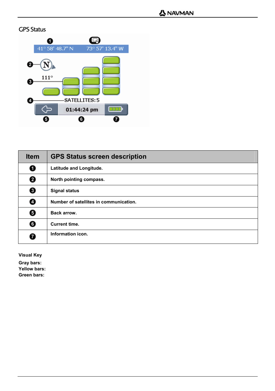 Gps status, Item gps status screen description | Navman F20 Europe User Manual | Page 19 / 24