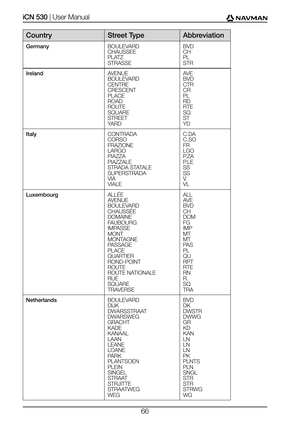Navman SmartS iCN530 User Manual | Page 66 / 72