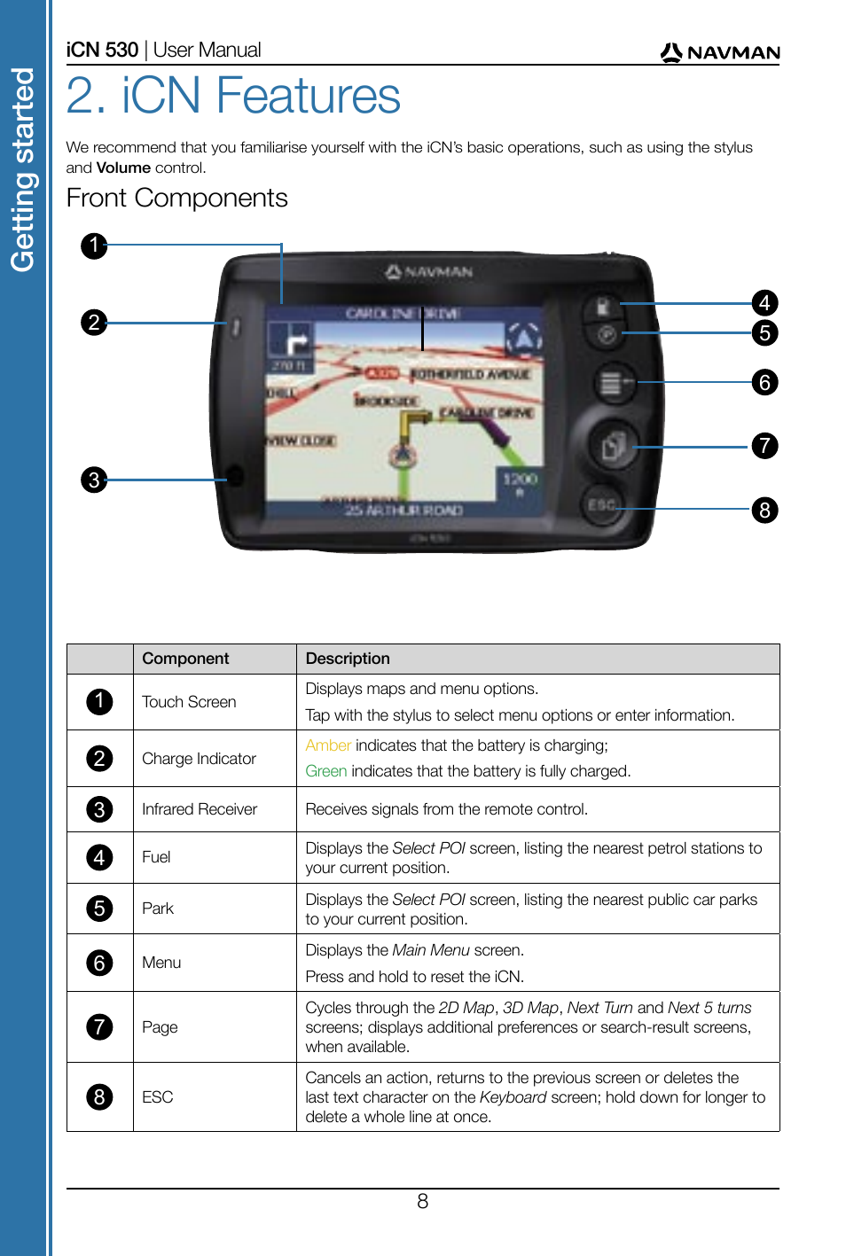 Icn features, Get tin g st ar te d, Front components | Navman SmartS iCN530 User Manual | Page 8 / 72