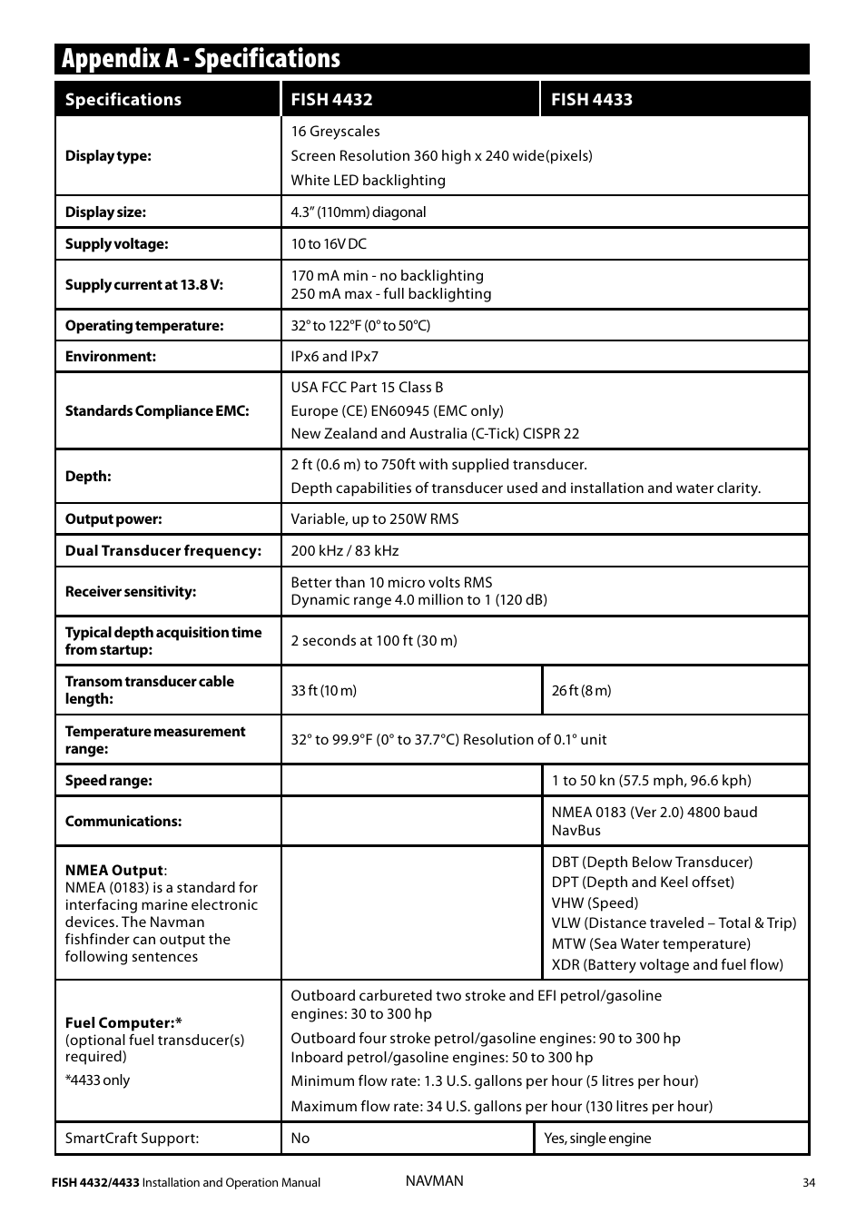 Appendix a - specifications | Navman 4433 User Manual | Page 32 / 37