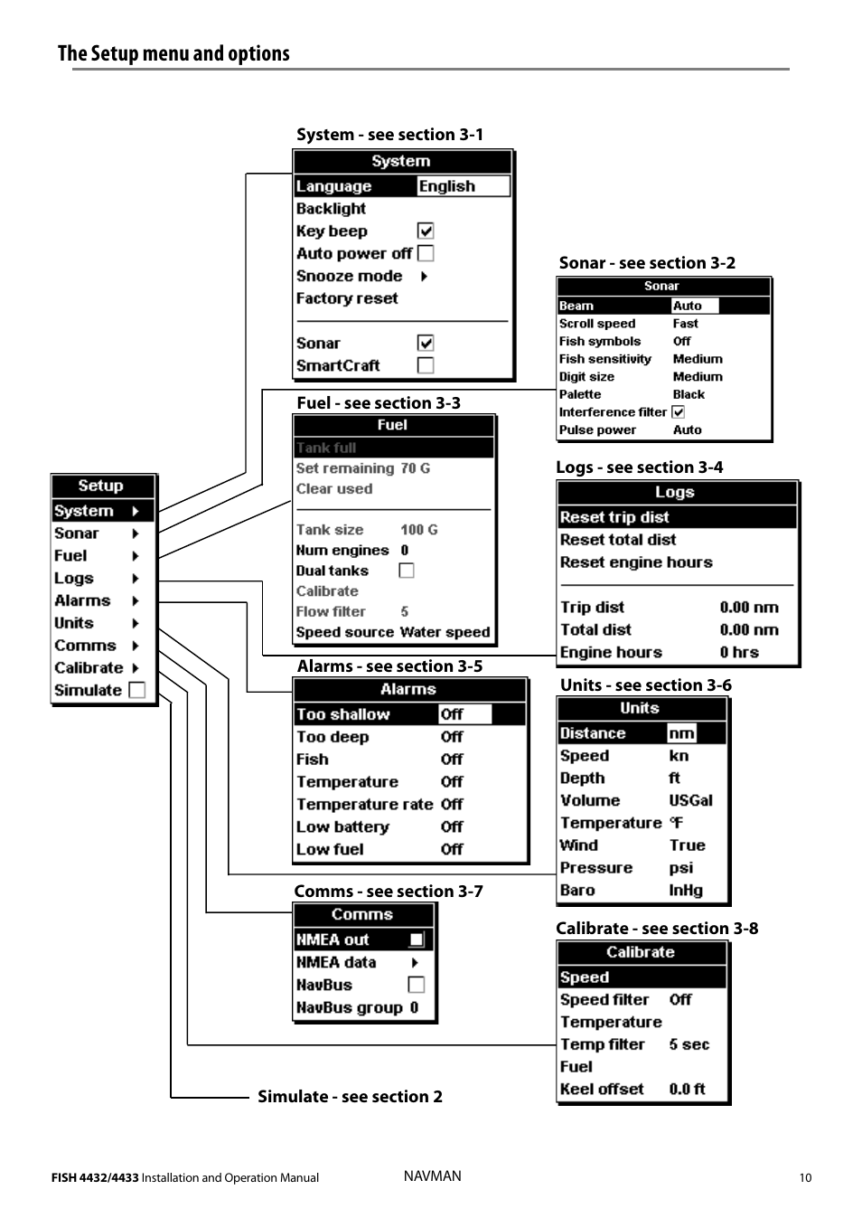 The setup menu and options | Navman 4433 User Manual | Page 8 / 37