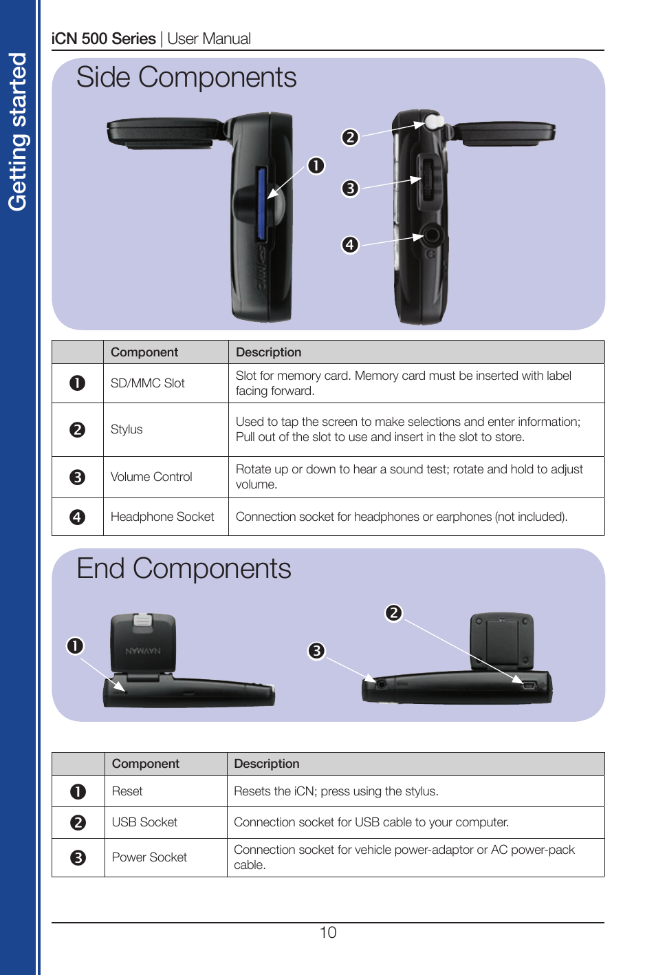 Side components, End components, Get tin g st ar te d | Navman iCN 520 User Manual | Page 10 / 92