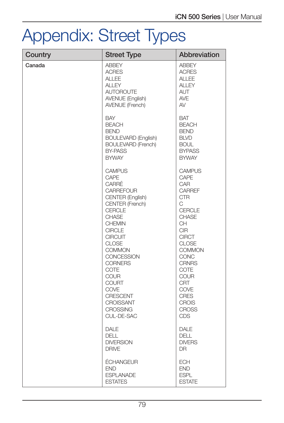 Appendix: street types | Navman iCN 520 User Manual | Page 79 / 92