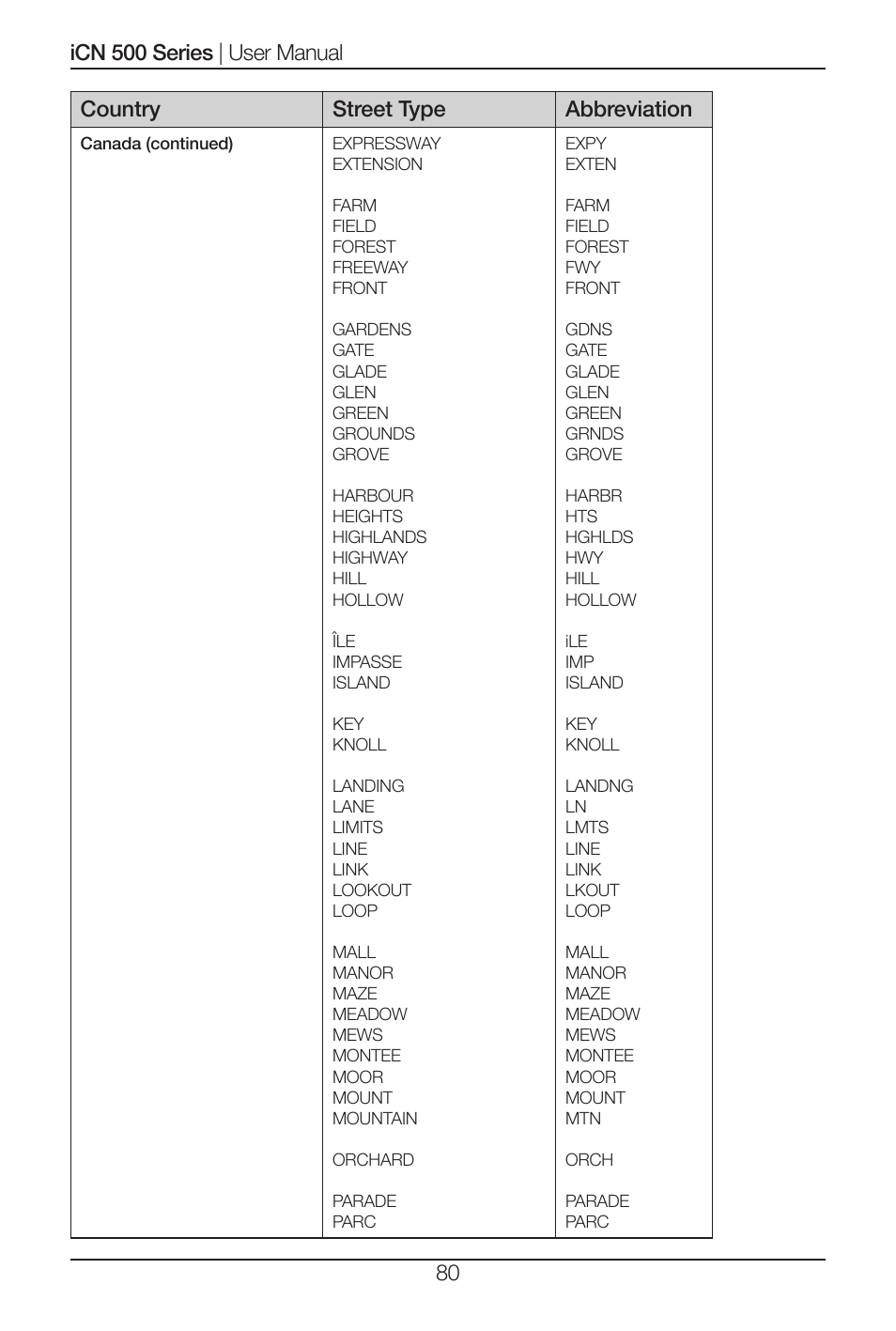 Navman iCN 520 User Manual | Page 80 / 92
