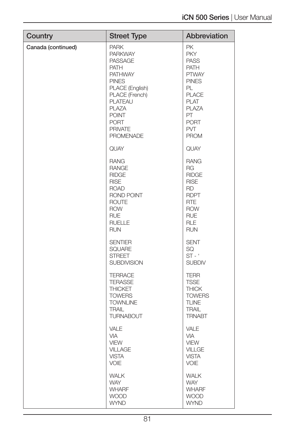 Navman iCN 520 User Manual | Page 81 / 92