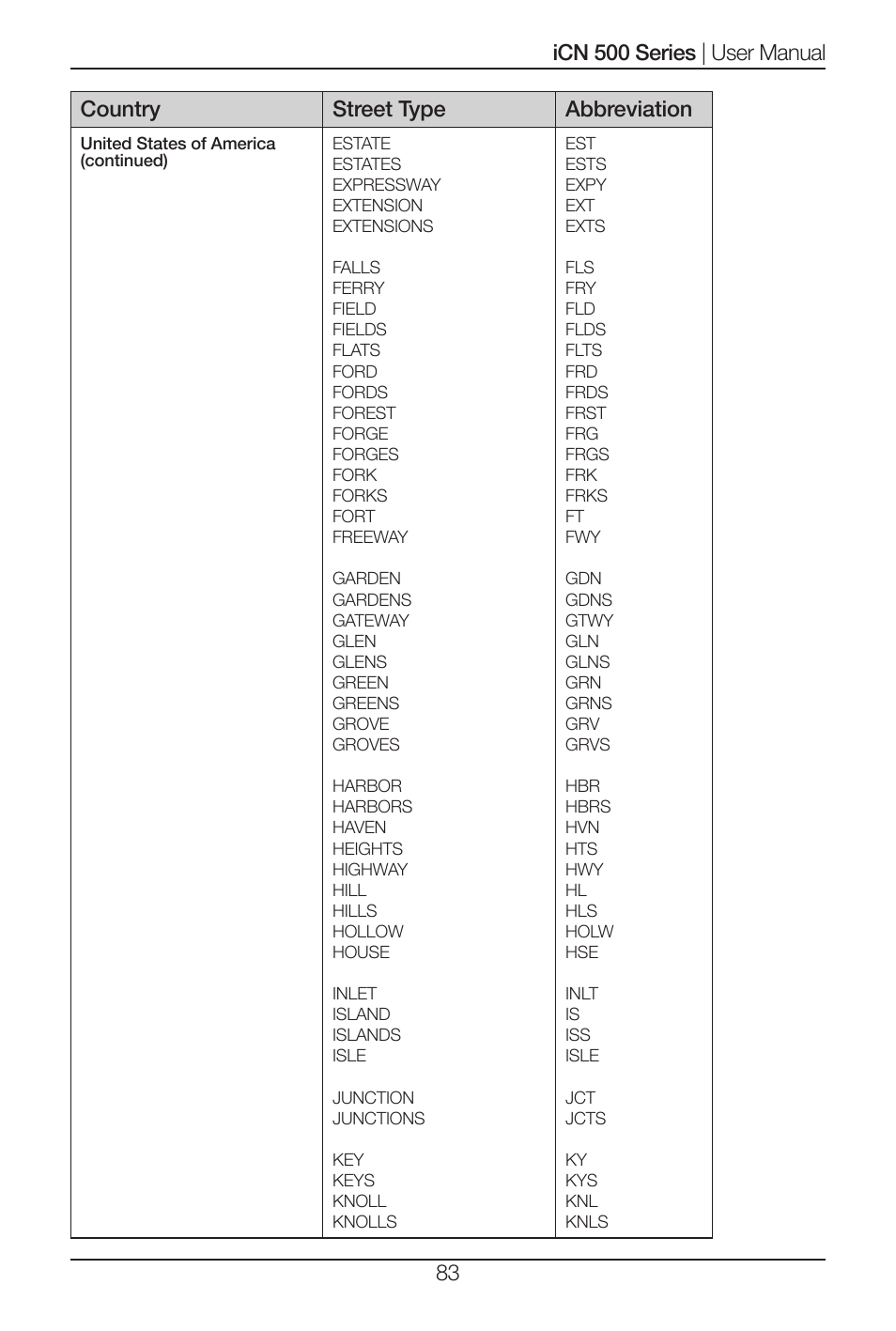 Navman iCN 520 User Manual | Page 83 / 92