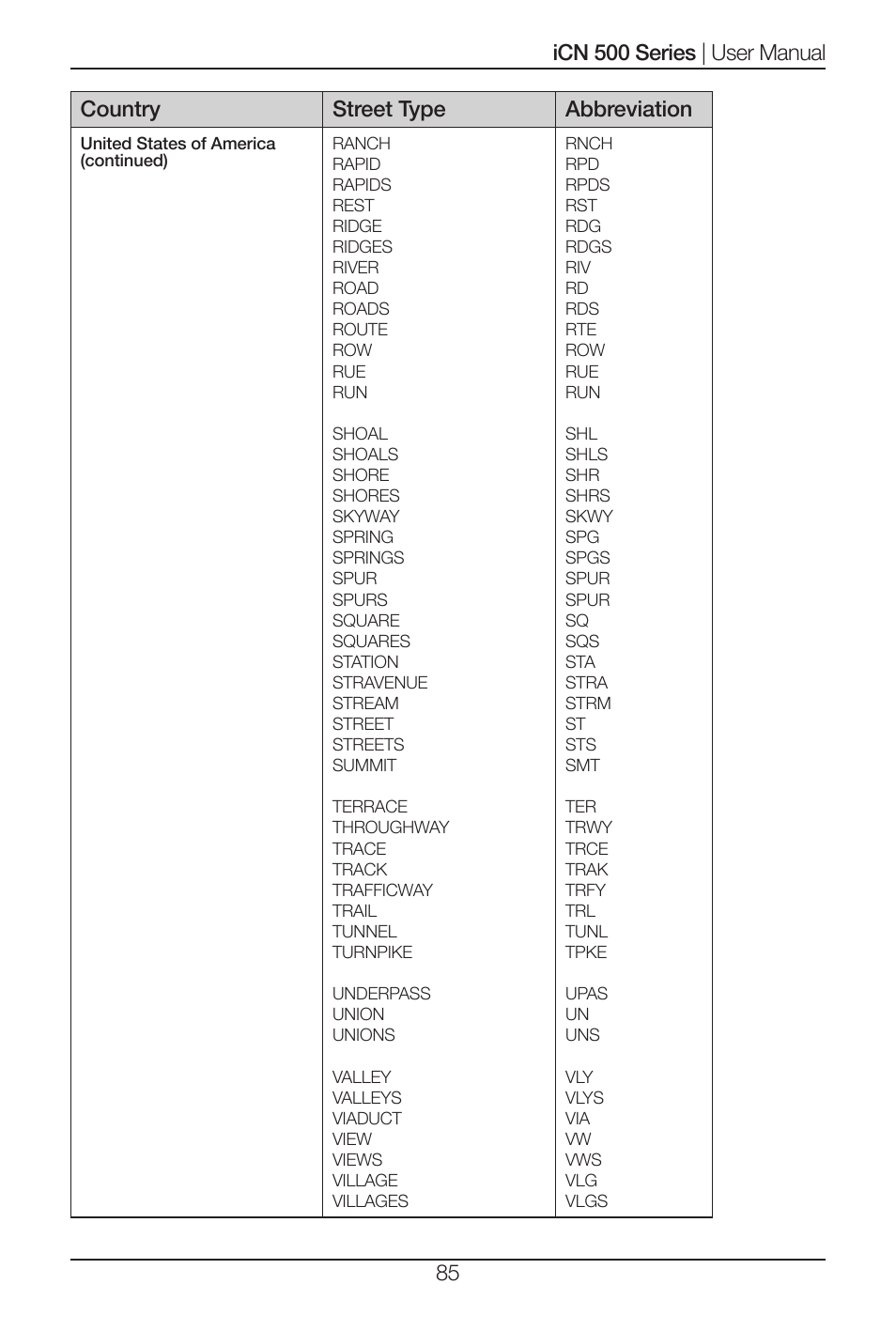 Navman iCN 520 User Manual | Page 85 / 92