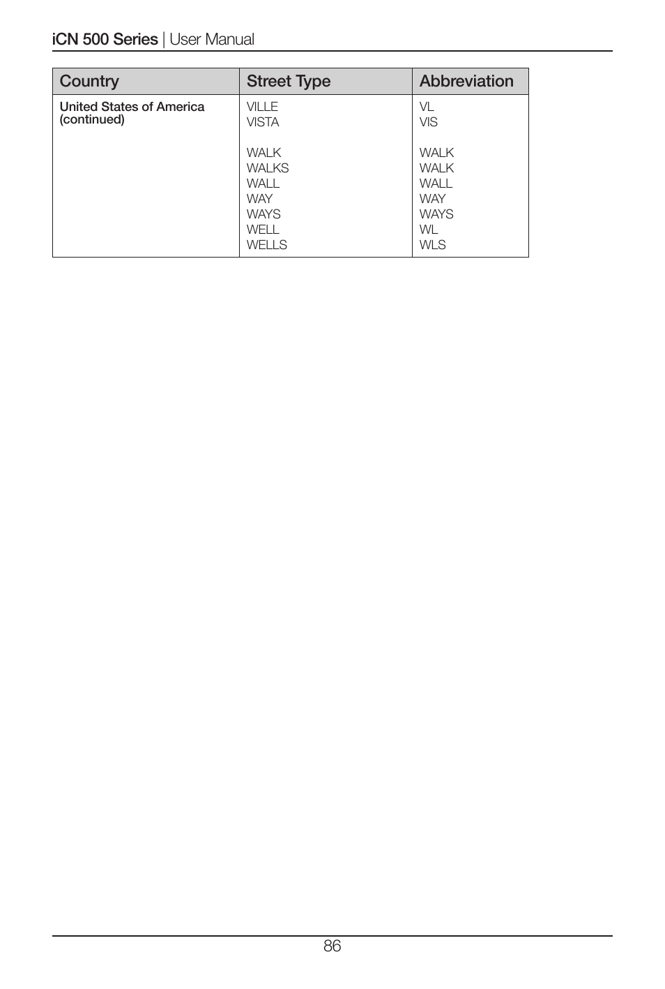 Navman iCN 520 User Manual | Page 86 / 92