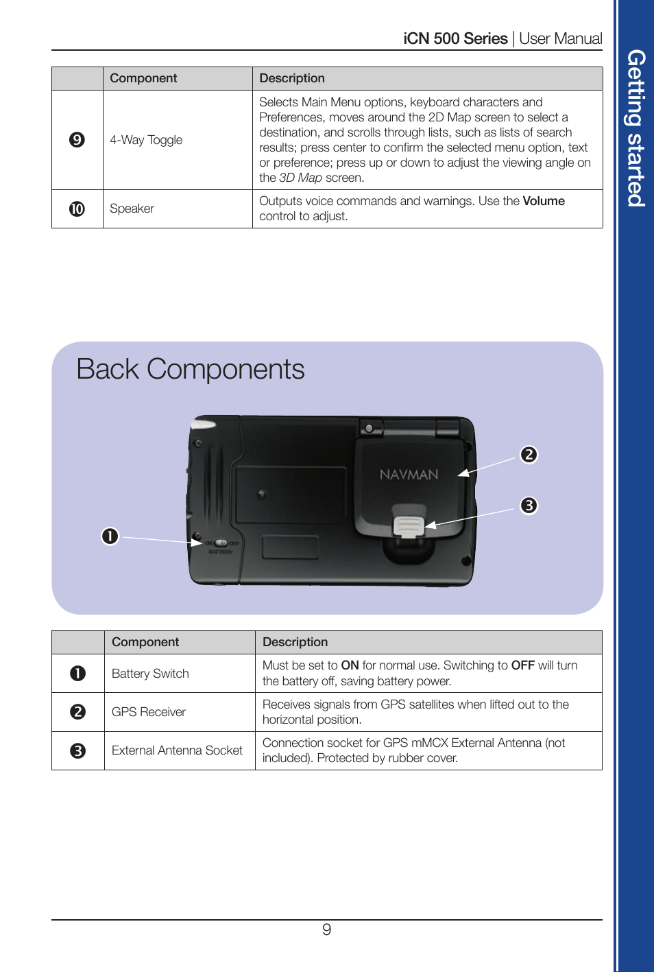 Back components, Get tin g s ta rte d | Navman iCN 520 User Manual | Page 9 / 92