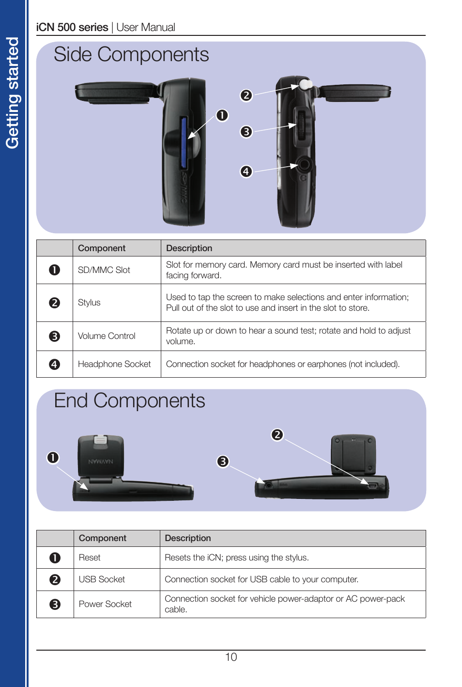 Side components, End components, Get tin g st ar te d | Navman iCN 500 series User Manual | Page 10 / 100
