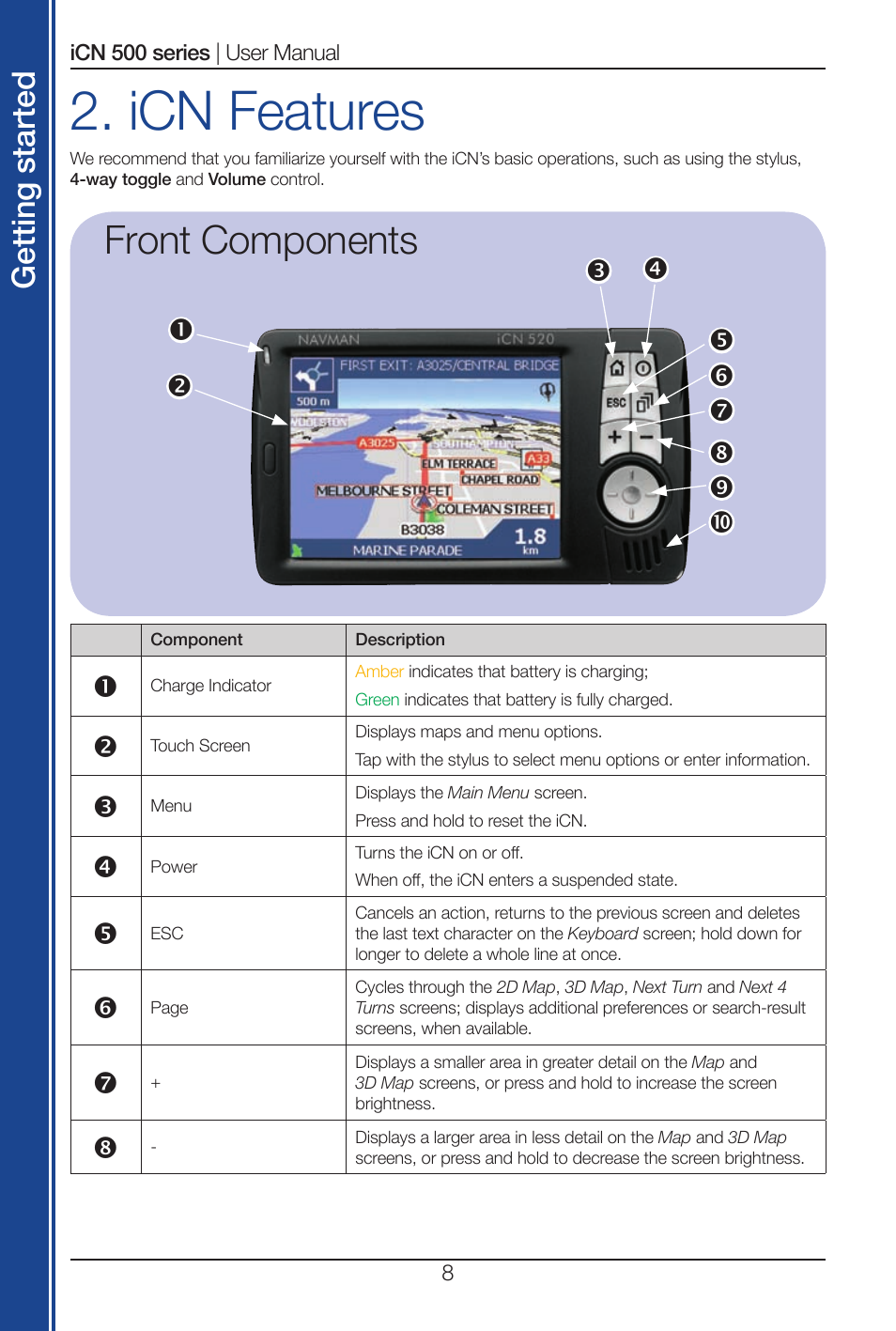 Icn features, Front components, Get tin g st ar te d | Navman iCN 500 series User Manual | Page 8 / 100