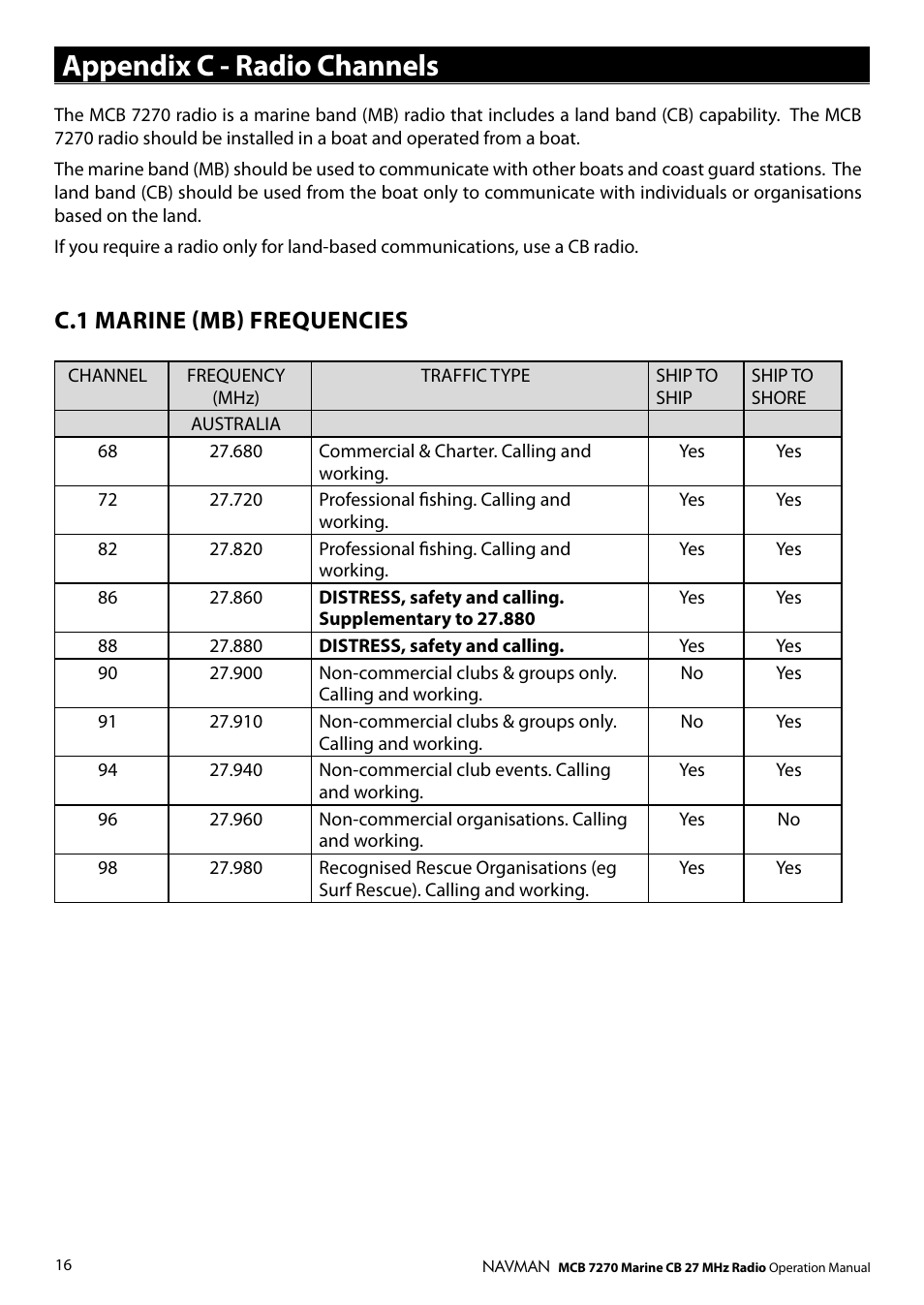 Appendix c - radio channels, C.1 marine (mb) frequencies | Navman MCB 7270 User Manual | Page 15 / 18