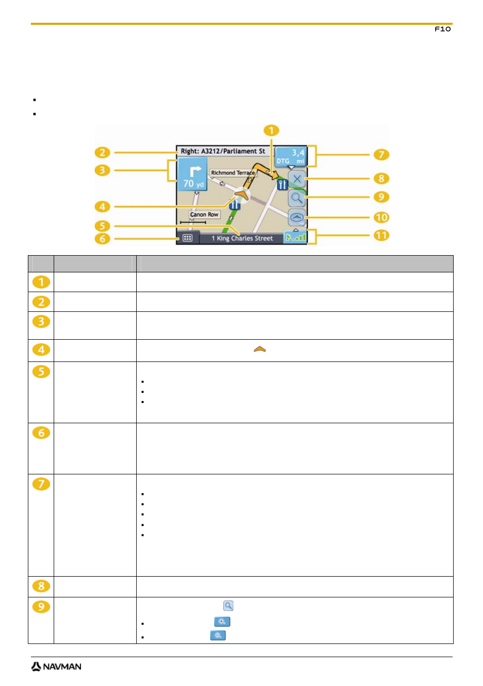 2d map screen | Navman F10 User Manual | Page 33 / 90