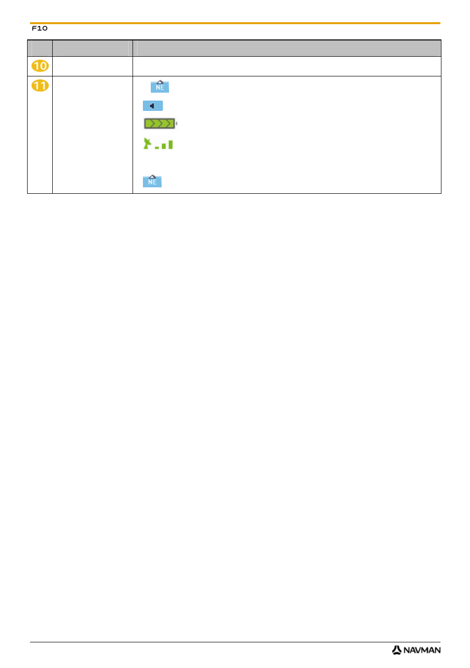 Navman F10 User Manual | Page 34 / 90