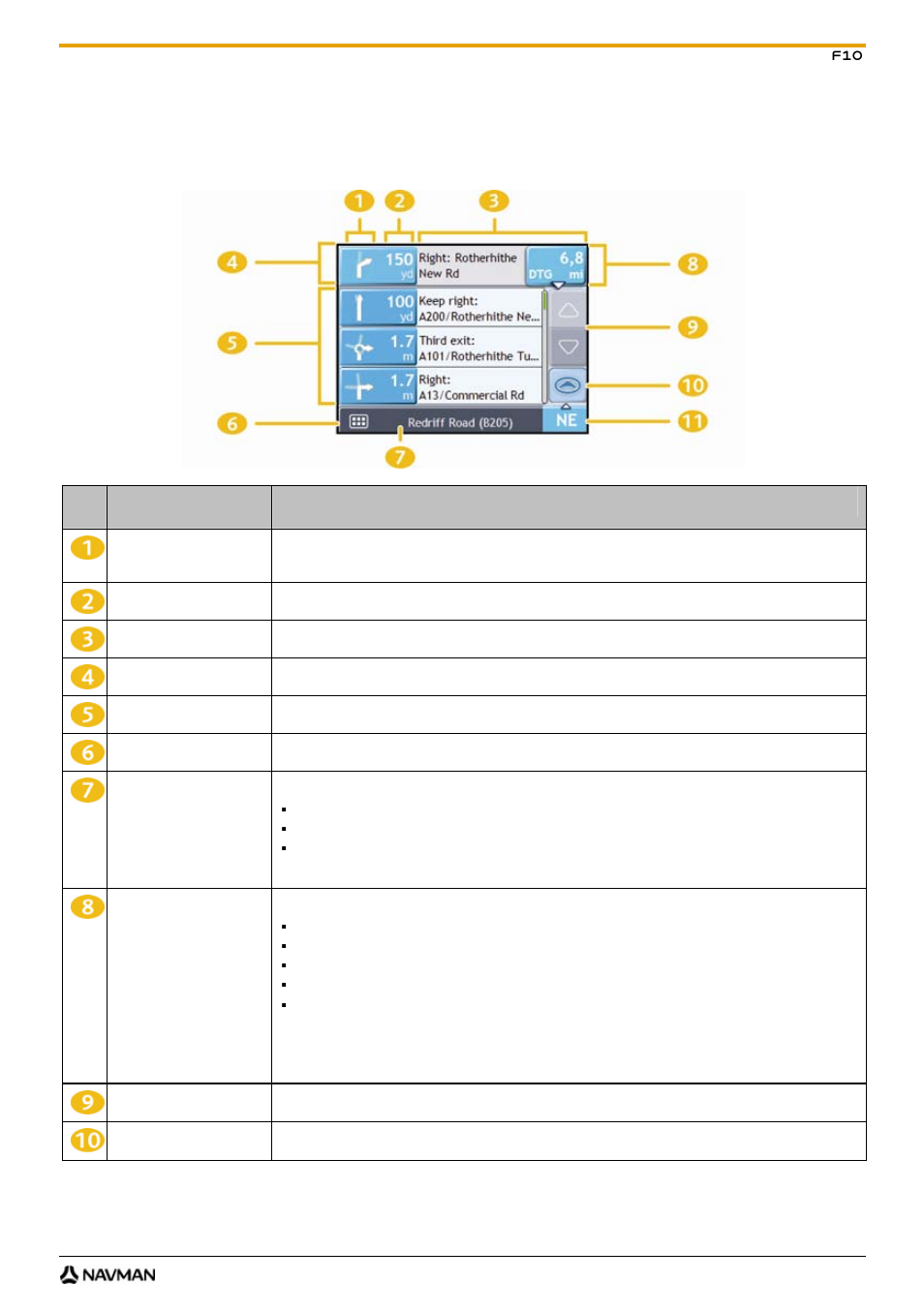 Turn-by-turn screen | Navman F10 User Manual | Page 37 / 90