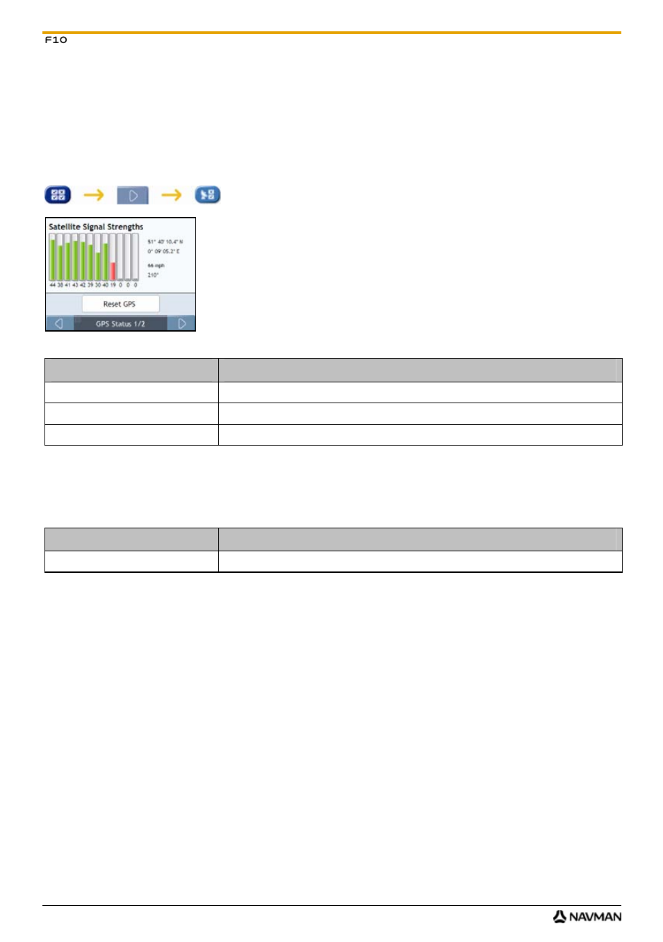 Gps status, Resetting your gps fix | Navman F10 User Manual | Page 54 / 90