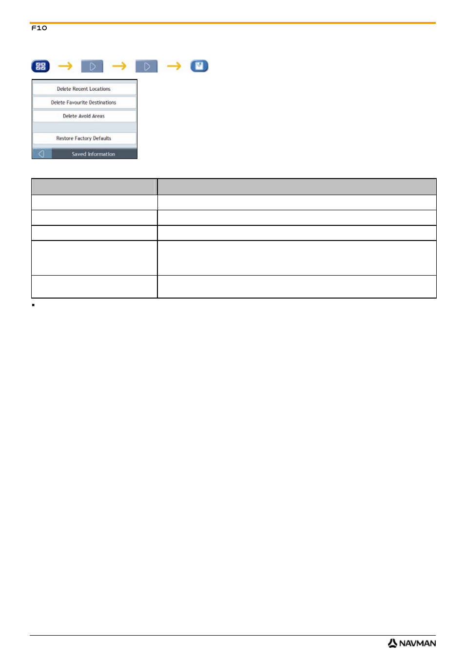 Saved info | Navman F10 User Manual | Page 62 / 90