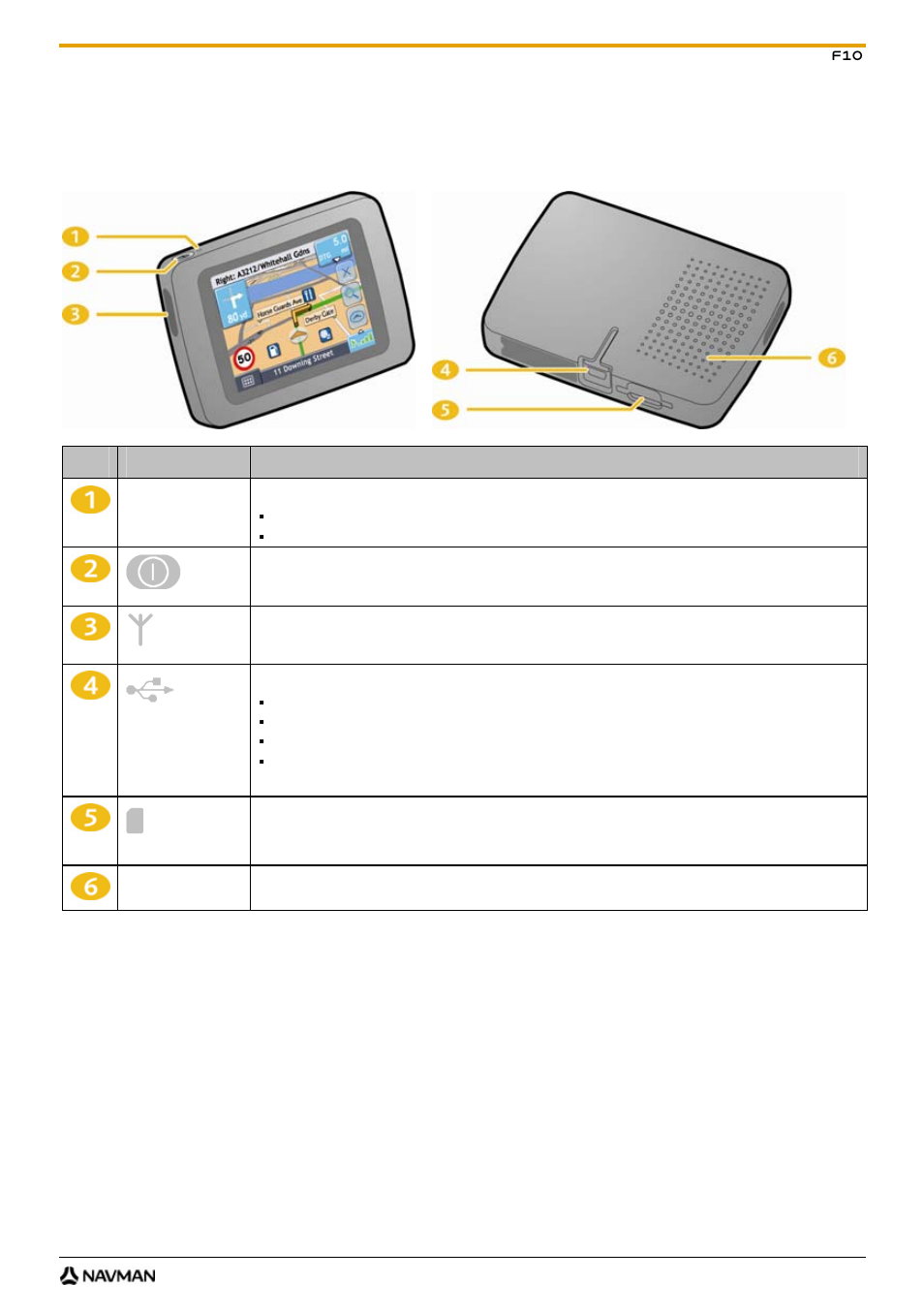 Getting to know your navman, Components | Navman F10 User Manual | Page 7 / 90