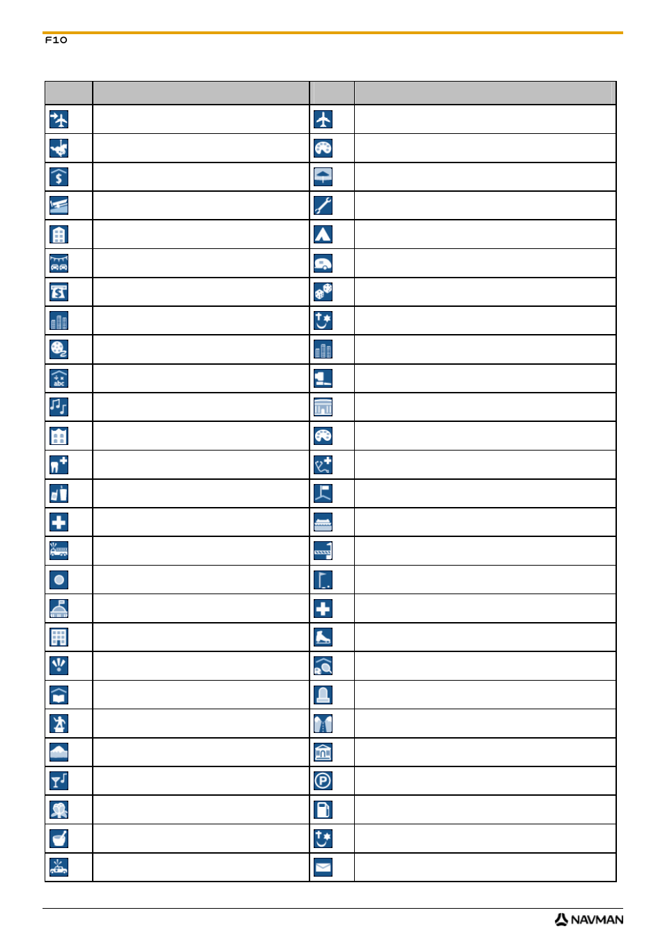 Point of interest categories | Navman F10 User Manual | Page 86 / 90