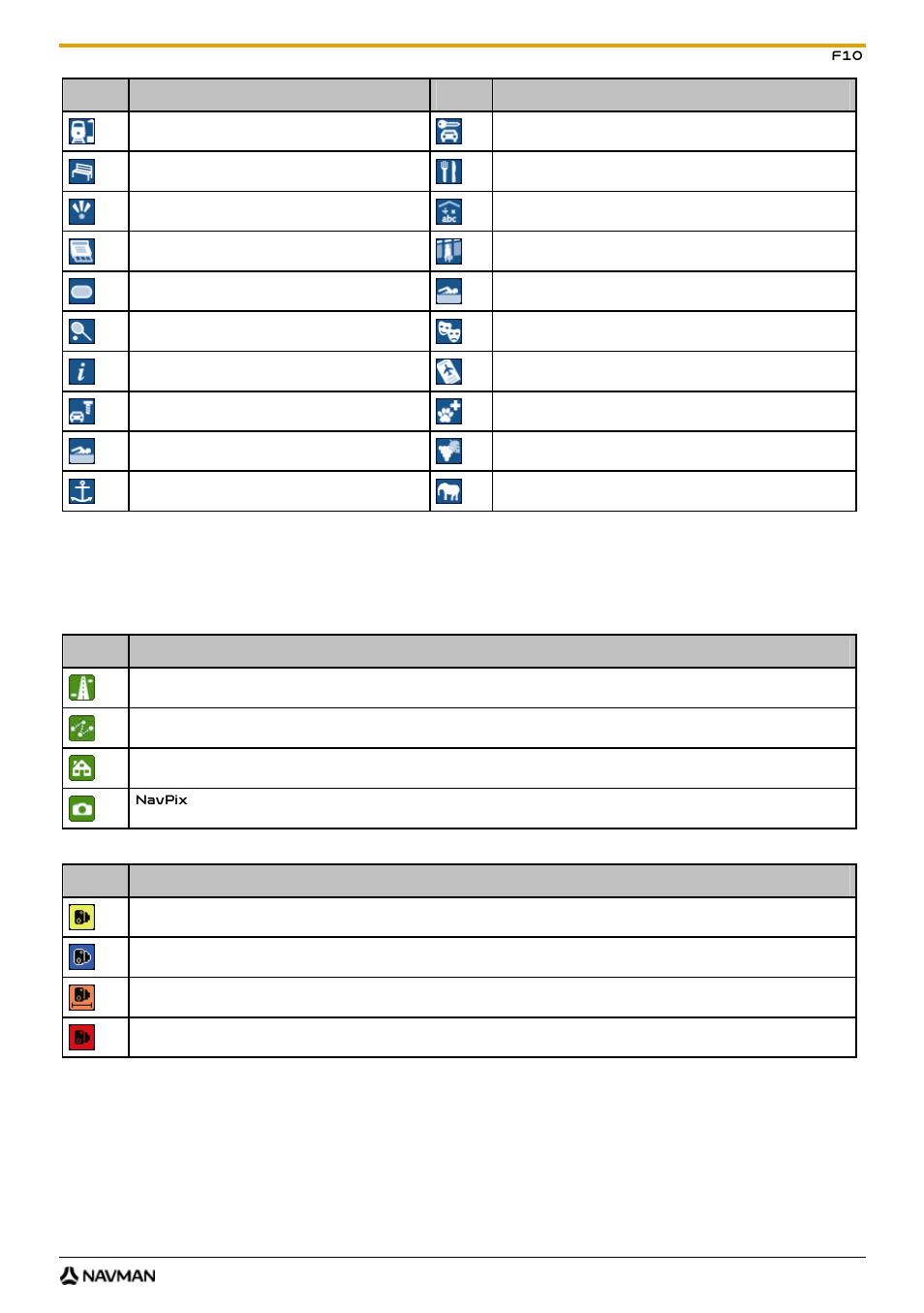 Branded points of interest, Point of interest categories by navman, Point of interest categories by subscription | Navman F10 User Manual | Page 87 / 90