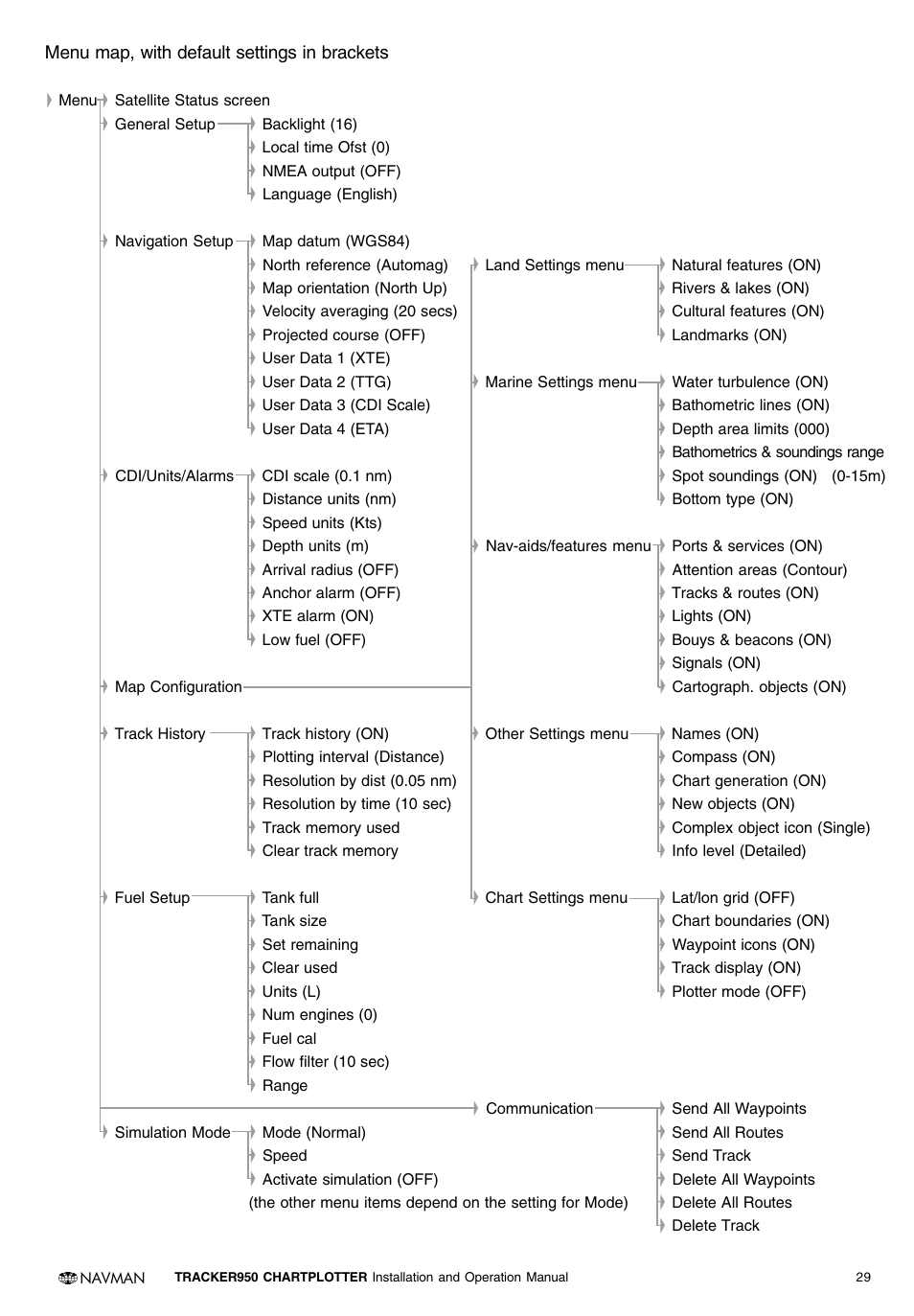 Navman TRACKER950 User Manual | Page 27 / 41