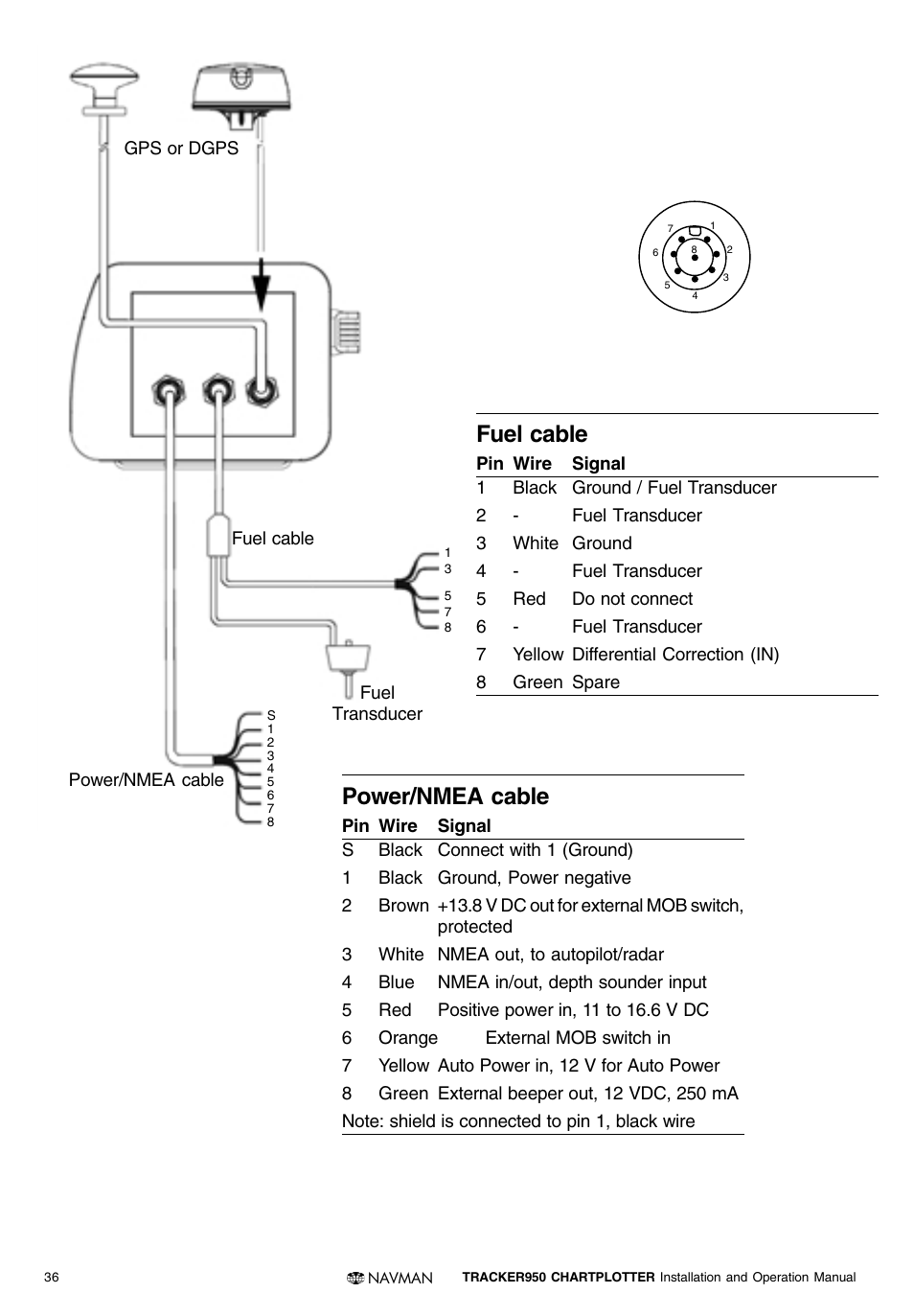 Power/nmea cable, Fuel cable | Navman TRACKER950 User Manual | Page 34 / 41