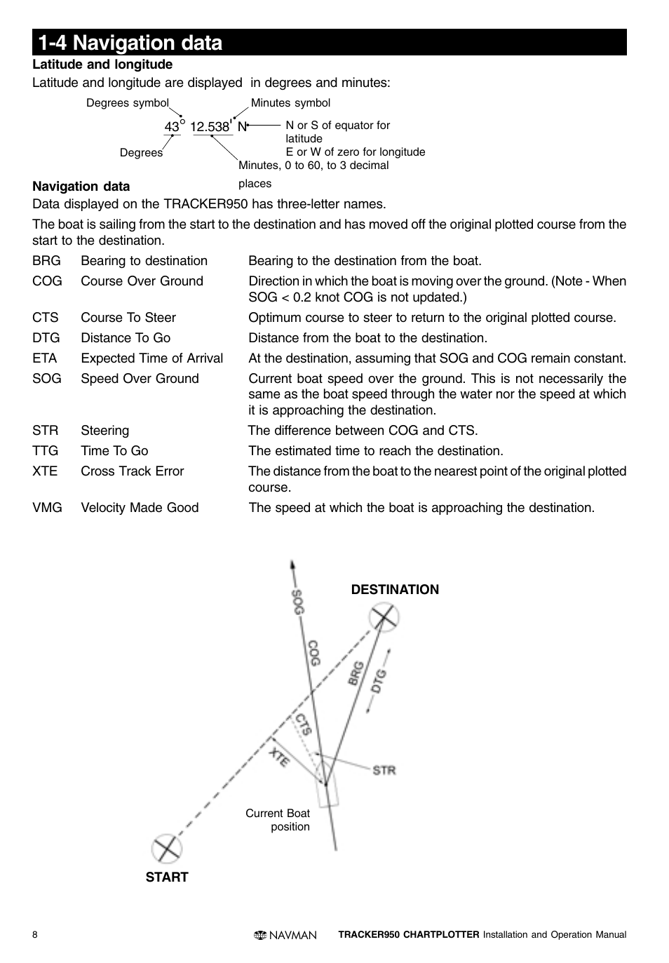 4 navigation data | Navman TRACKER950 User Manual | Page 6 / 41