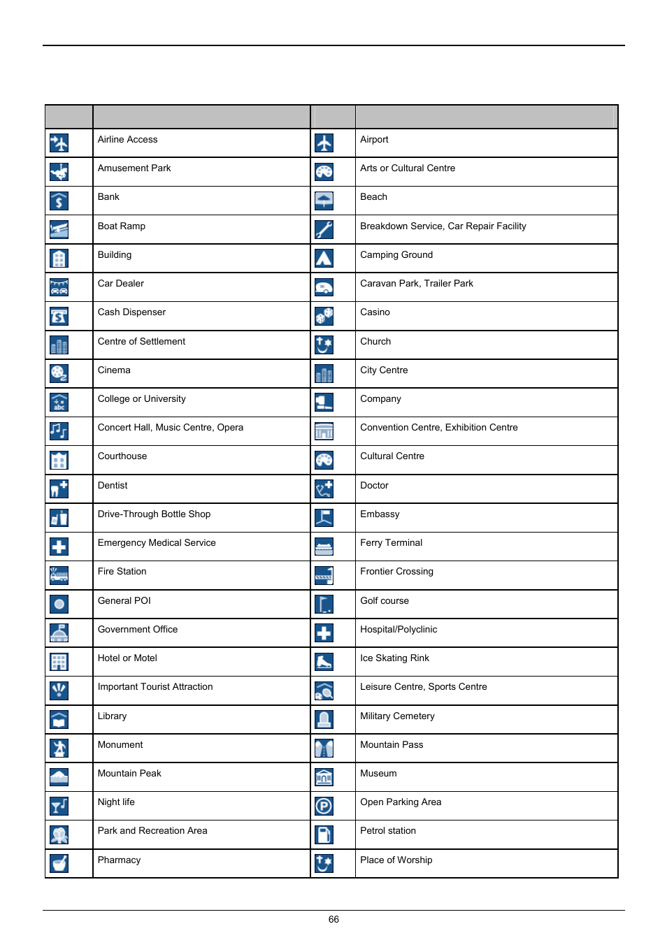 Reference, Point of interest categories | Navman F25 User Manual | Page 66 / 70