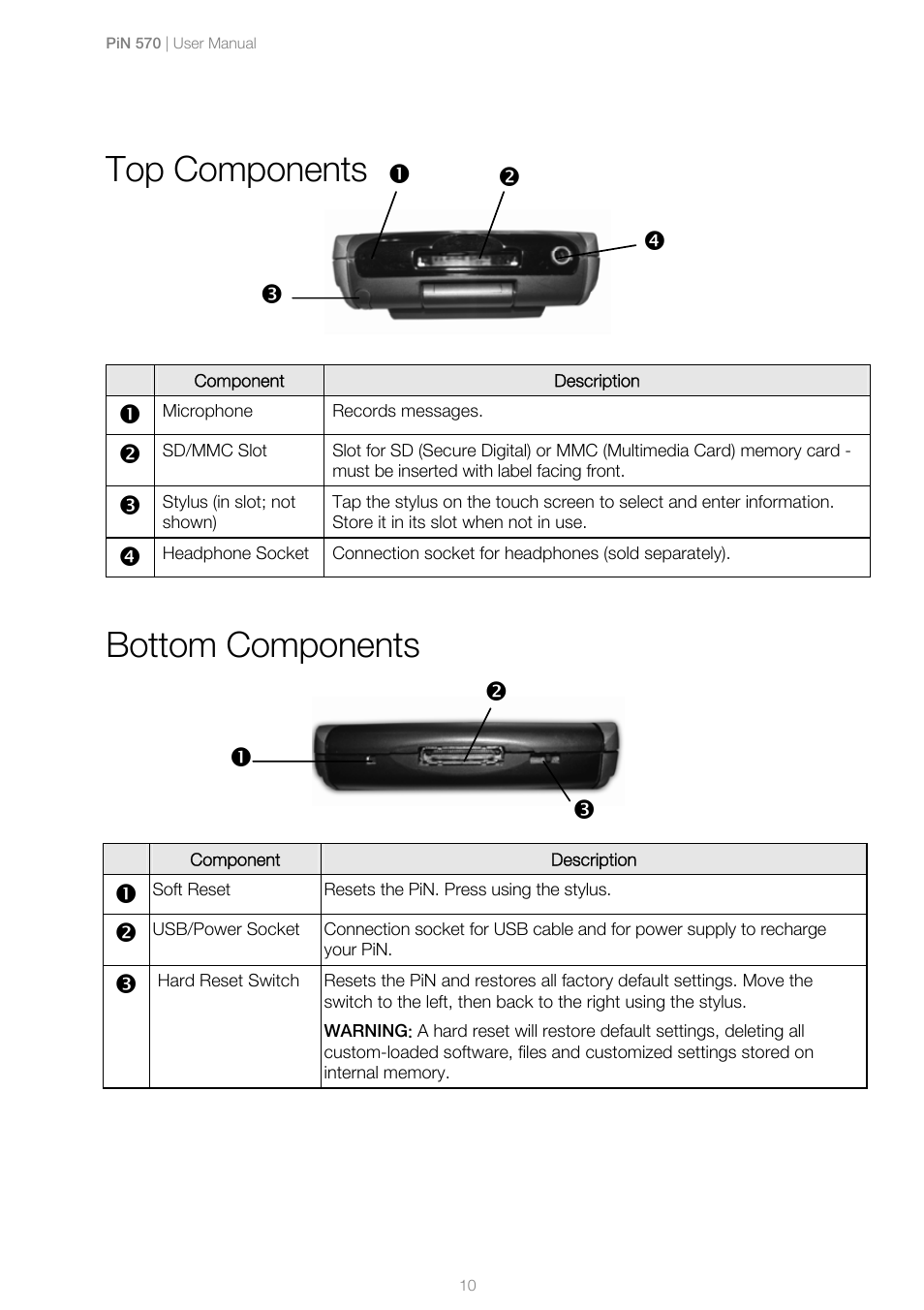 Top components, Bottom components | Navman PiN 570 User Manual | Page 10 / 116
