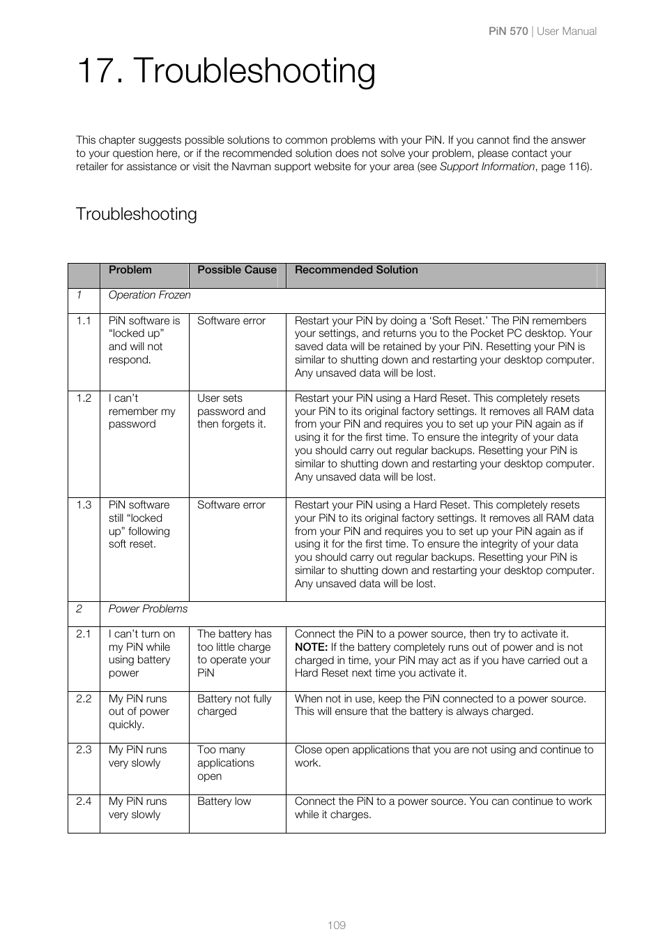 Troubleshooting | Navman PiN 570 User Manual | Page 109 / 116
