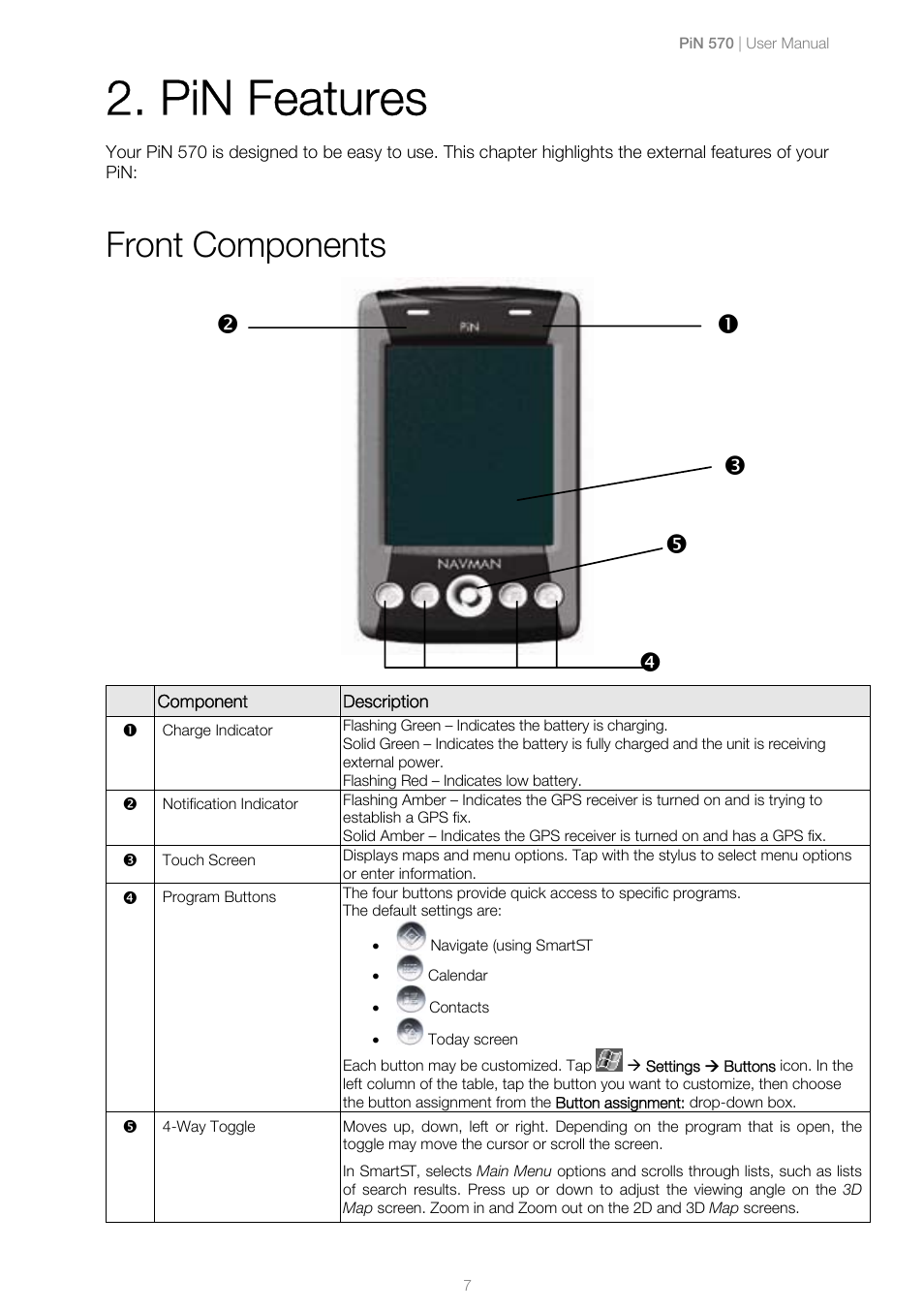 Pin features, Front components, Qo r n p | Navman PiN 570 User Manual | Page 7 / 116