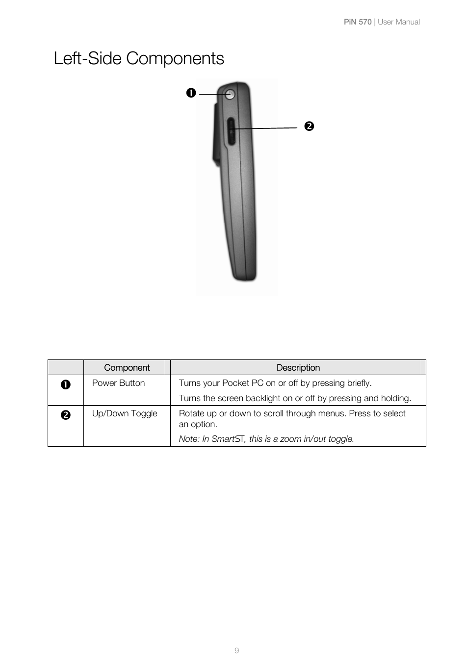 Left-side components | Navman PiN 570 User Manual | Page 9 / 116