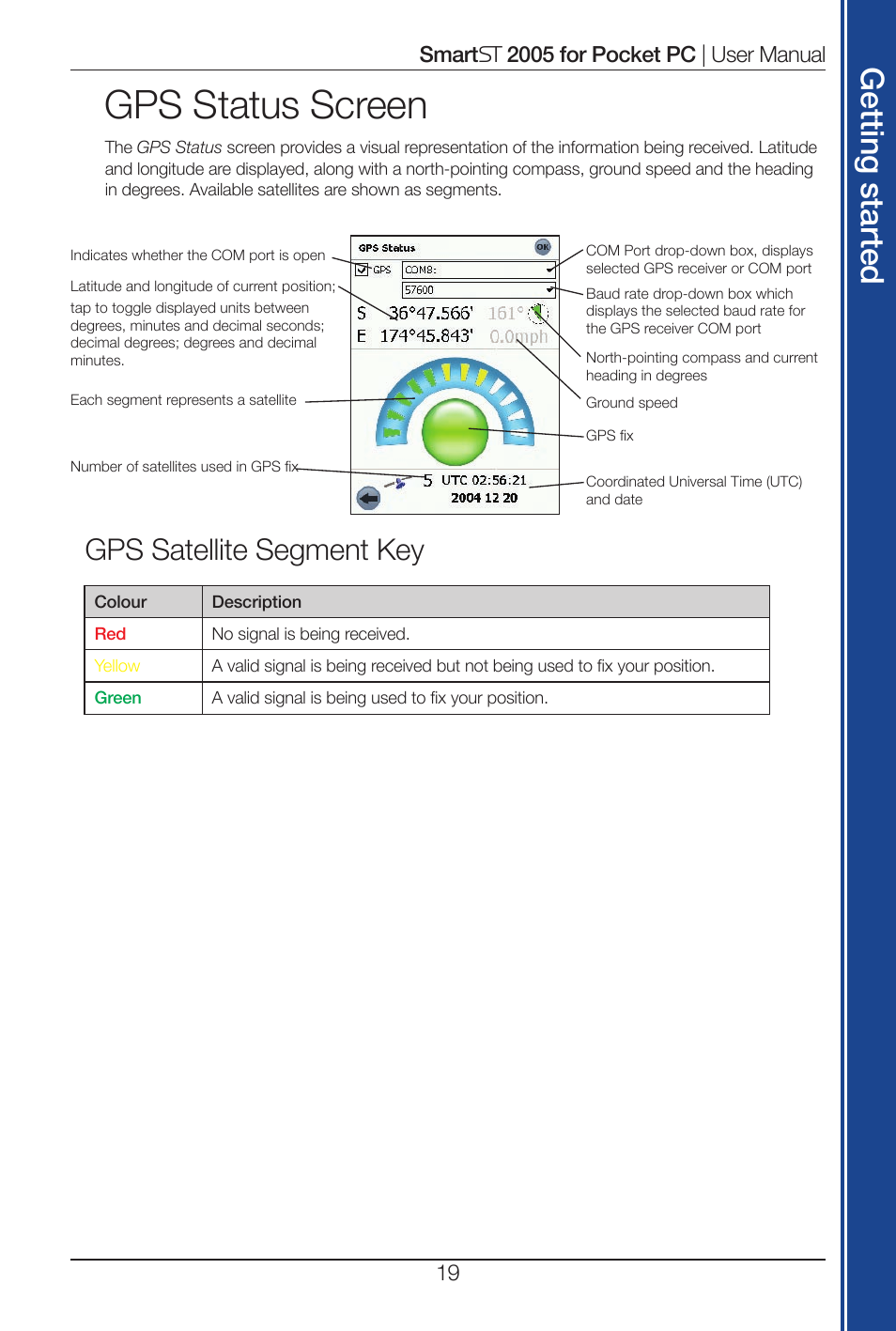 Gps status screen, Get tin g s ta rte d, Gps satellite segment key | Navman Smart 2005 User Manual | Page 19 / 68