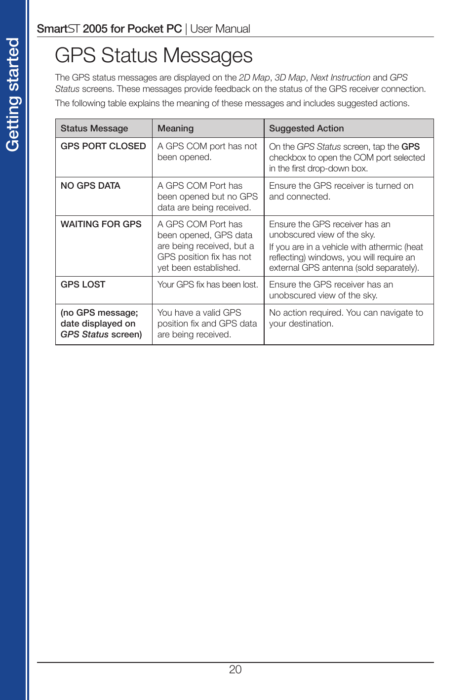 Gps status messages, Get tin g st ar te d | Navman Smart 2005 User Manual | Page 20 / 68