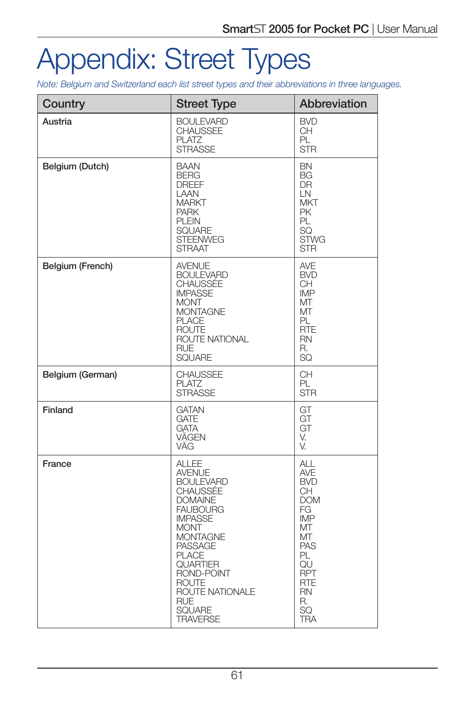 Appendix: street types, Country street type abbreviation | Navman Smart 2005 User Manual | Page 61 / 68