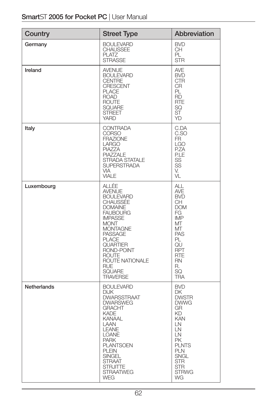 Navman Smart 2005 User Manual | Page 62 / 68